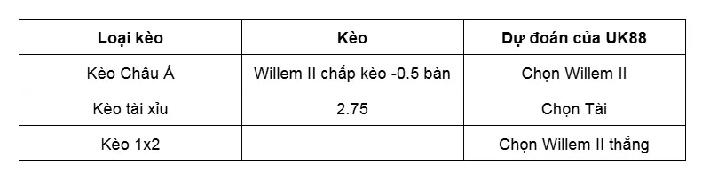 Nhận định bóng đá trận Willem II vs Helmond Sport ngày uk88