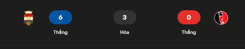 Nhận định bóng đá trận Willem II vs Helmond Sport ngày uk88