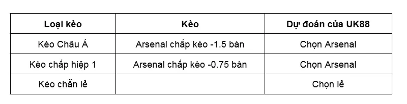 Kèo nhà cái Atletico Madrid vs Sevilla uk88