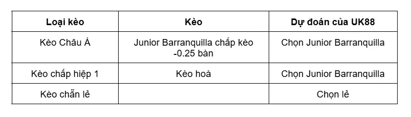 keo-nha-cai-junior-barranquilla-vs-atletico-nacional-uk88