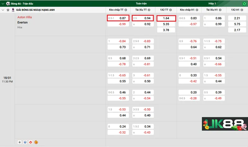 Kèo nhà cái Aston Villa vs Everton uk88