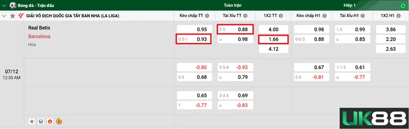Kèo nhà cái Real Betis vs Barcelona uk88