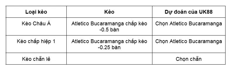 Kèo nhà cái Atletico Bucaramanga vs Independiente Santa Fe uk88