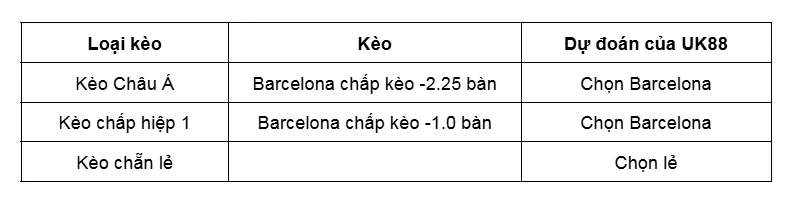 Kèo nhà cái Barcelona vs Eintracht Frankfurt uk88