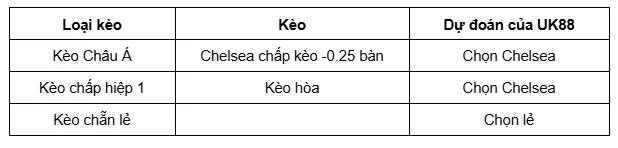 Chelsea vs Barcelona uk88 4