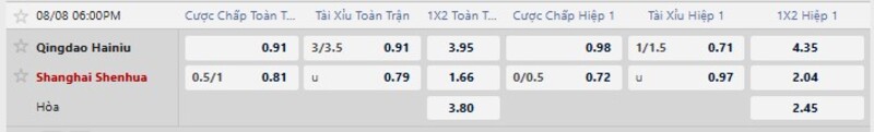 Bảng tỷ lệ kèo trận đấu Qingdao Hainiu vs Shanghai Shenhua