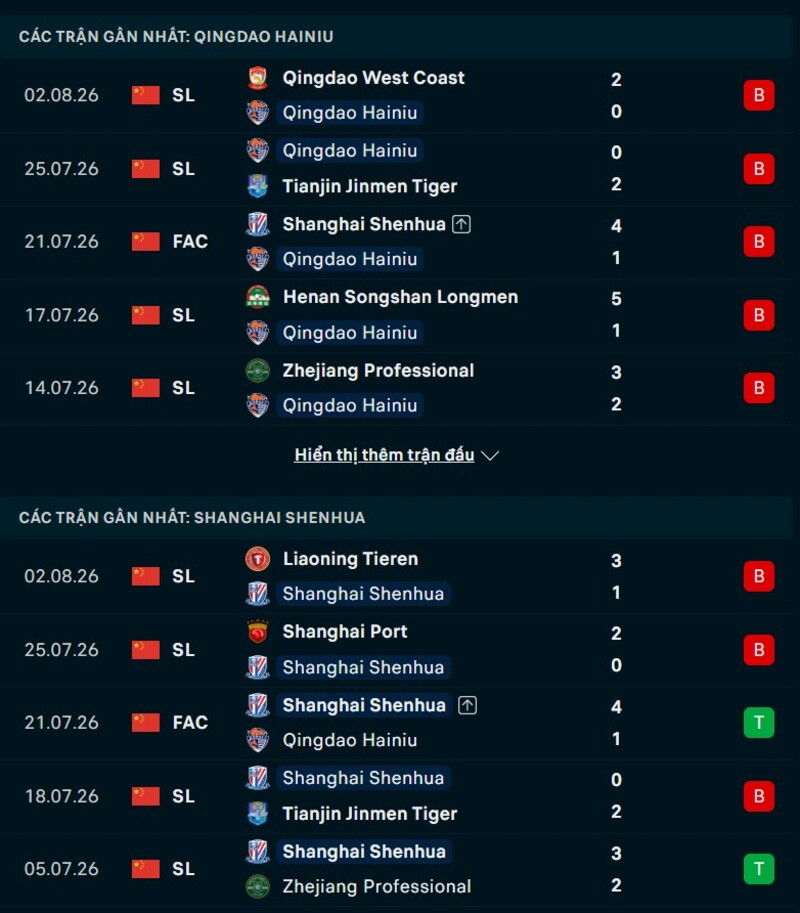 Phong độ hai đội trước trận Qingdao Hainiu vs Shanghai Shenhua