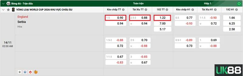 Kèo nhà cái England vs Serbia uk88