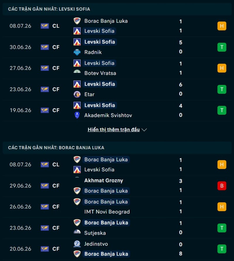 Phong độ trước trận Levski Sofia vs Borac Banja