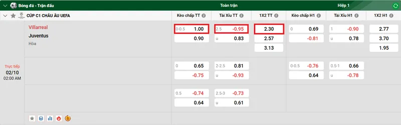 Tips bóng đá về trận đấu giữa Villarreal vs Juventus uk88