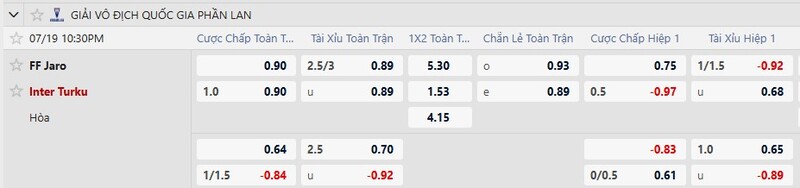 Bảng tỷ lệ kèo trận đấu FF Jaro vs Inter Turku