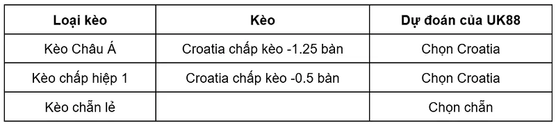 keo-nha-cai-croatia-vs-slovenia-uk88