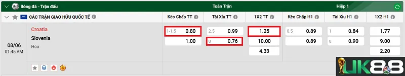 keo-nha-cai-croatia-vs-slovenia-uk88