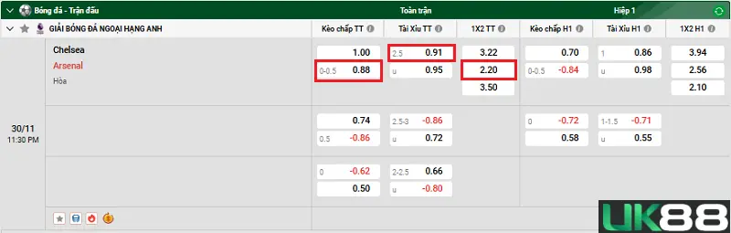 Chelsea vs Arsenal uk88 3