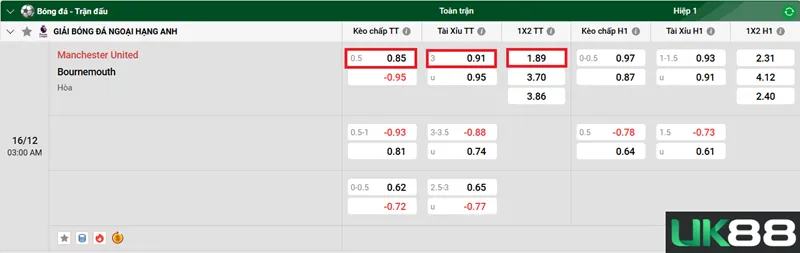 Kèo nhà cái Manchester United vs Bournemouth uk88