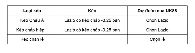 keo-nha-cai-lazio-vs-sassuolo-uk88