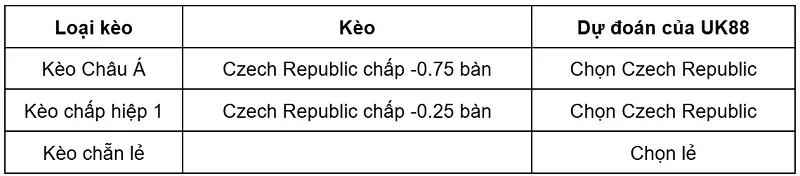 keo-nha-cai-czech-republic-vs-nam-phi-uk88