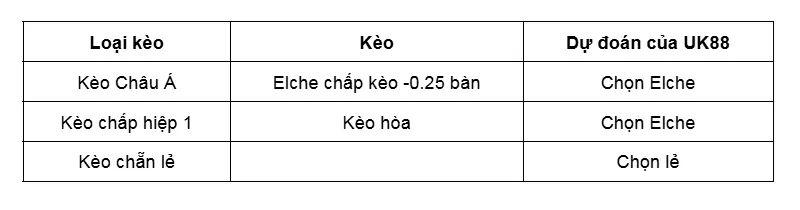 Kèo nhà cái Elche vs Sevilla uk88