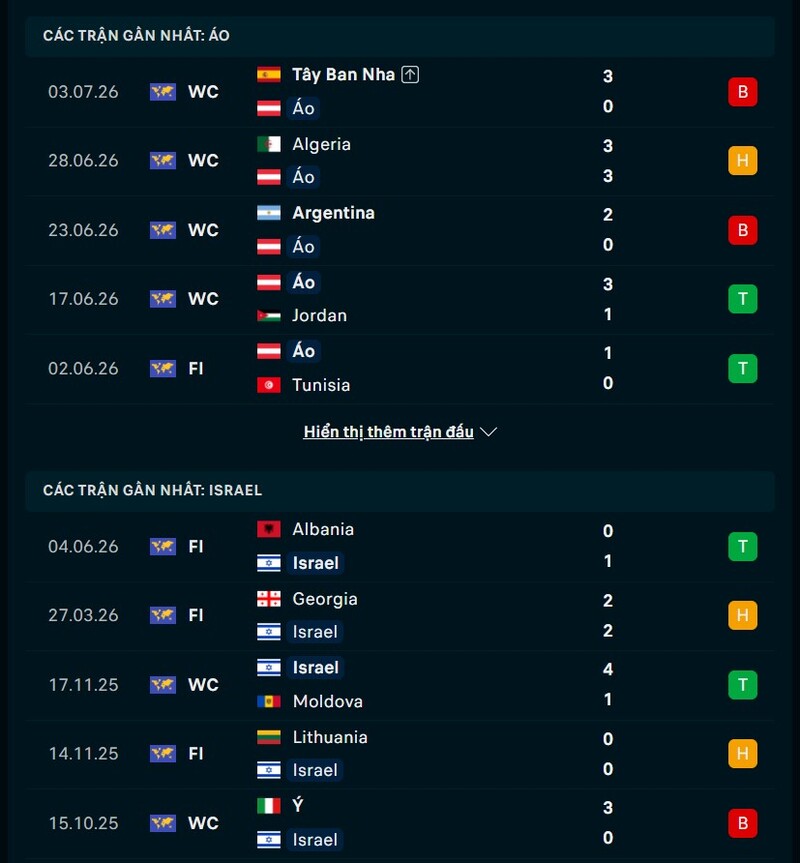 Phong độ hai đội trước trận Áo vs Israel