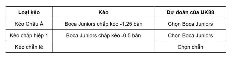 keo-nha-cai-boca-juniors-vs-universidad-catolica-uk88