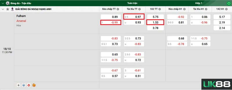 Kèo nhà cái Fulham vs Arsenal uk88