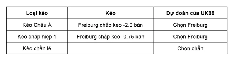 Kèo nhà cái Freiburg vs Maccabi Tel Aviv uk88