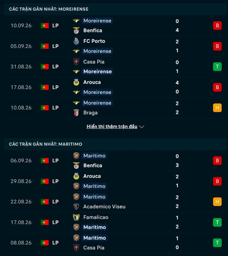 Phong độ hai đội trước trận Moreirense vs Maritimo