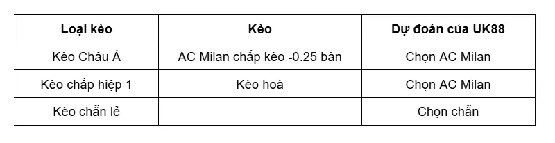 Kèo nhà cái Como vs AC Milan uk88