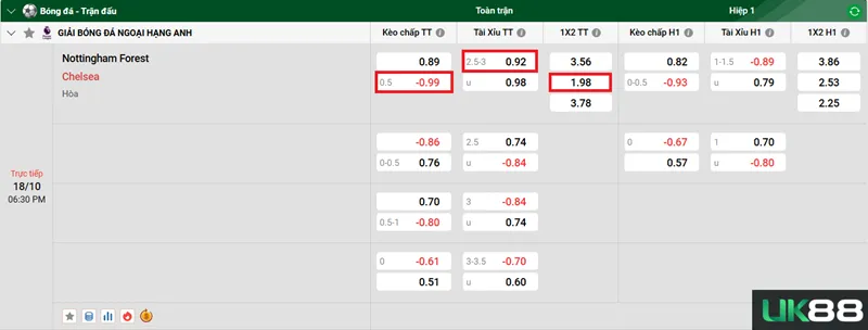 Kèo nhà cái Nottingham Forest vs Chelsea uk88