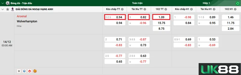 Kèo nhà cái Arsenal vs Wolverhampton uk88