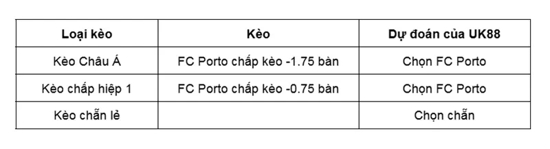 keo-nha-cai-fc-porto-vs-moreirense-uk88