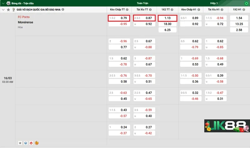 keo-nha-cai-fc-porto-vs-moreirense-uk88