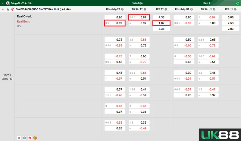 Kèo nhà cái Real Oviedo vs Real Betis uk88