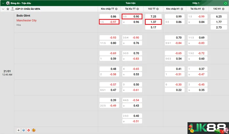 Kèo nhà cái Bodo Glimt vs Manchester City uk88