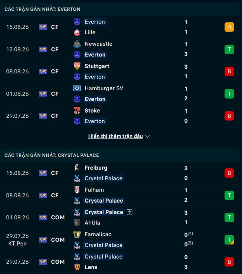 Phong độ hai đội trước trận Everton vs Crystal Palace