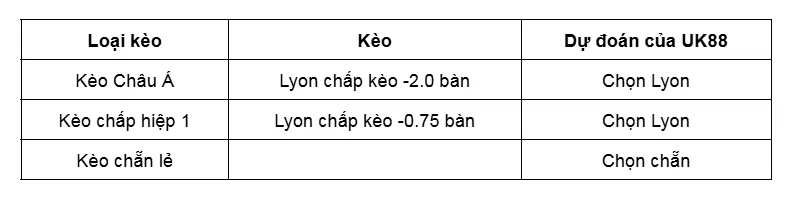 Kèo nhà cái Lyon vs Go Ahead Eagles uk88
