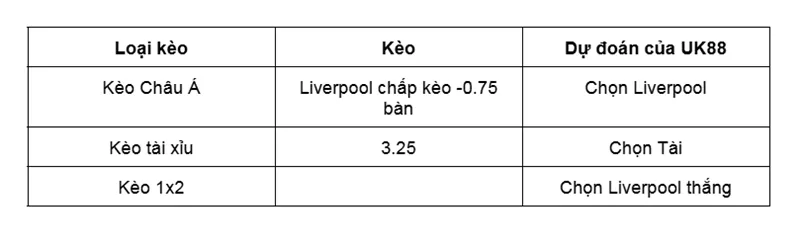 Nhận định bóng đá về trận đấu giữa Galatasaray vs Liverpool uk88