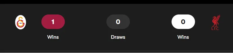 Nhận định bóng đá về trận đấu giữa Galatasaray vs Liverpool uk88