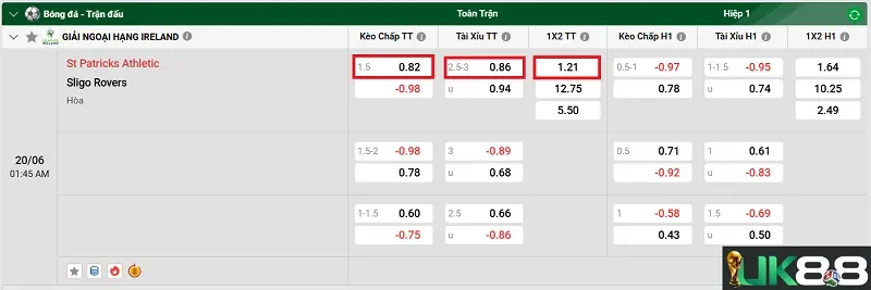 keo-nha-cai-st-patricks-athletic-vs-sligo-rovers-uk88