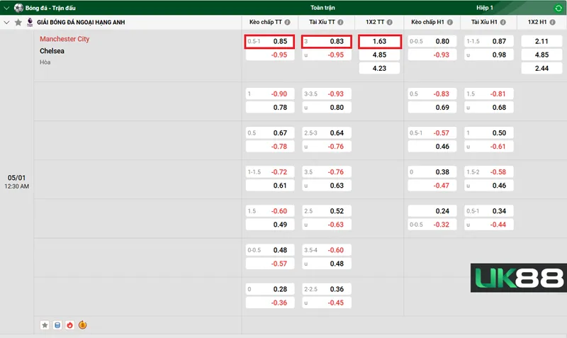 Kèo nhà cái Manchester City vs Chelsea uk88