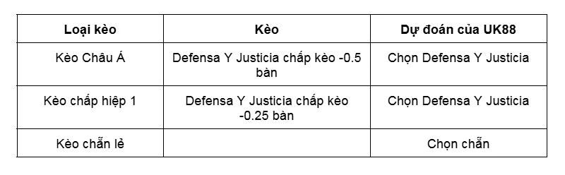 Kèo nhà cái Defensa Y Justicia vs Independiente Rivadavia uk88