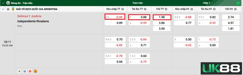 Kèo nhà cái Defensa Y Justicia vs Independiente Rivadavia uk88