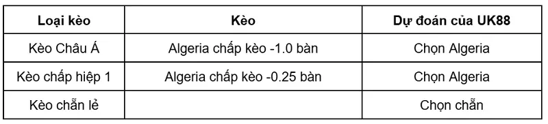 keo-nha-cai-jordan-vs-algeria-uk88