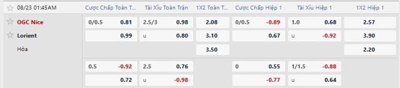Bảng tỷ lệ kèo trận đấu Nice vs Lorient