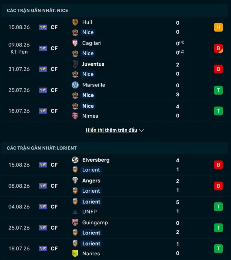 Phong độ hai đội trước trận Nice vs Lorient