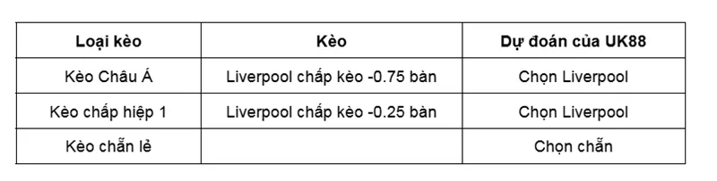 Kèo nhà cái Liverpool vs Aston Villa uk88