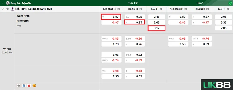 Kèo nhà cái West Ham vs Brentford uk88