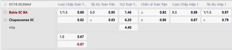Bảng tỷ lệ kèo trận Bahia vs Chapecoense