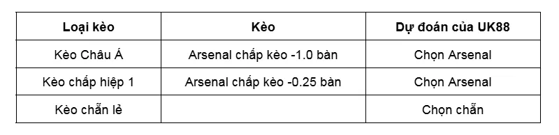 Kèo nhà cái Arsenal vs Atletico Madrid uk88