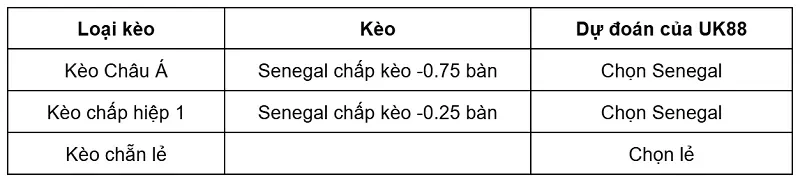 keo-nha-cai-saudi-arabia-vs-senegal-uk88